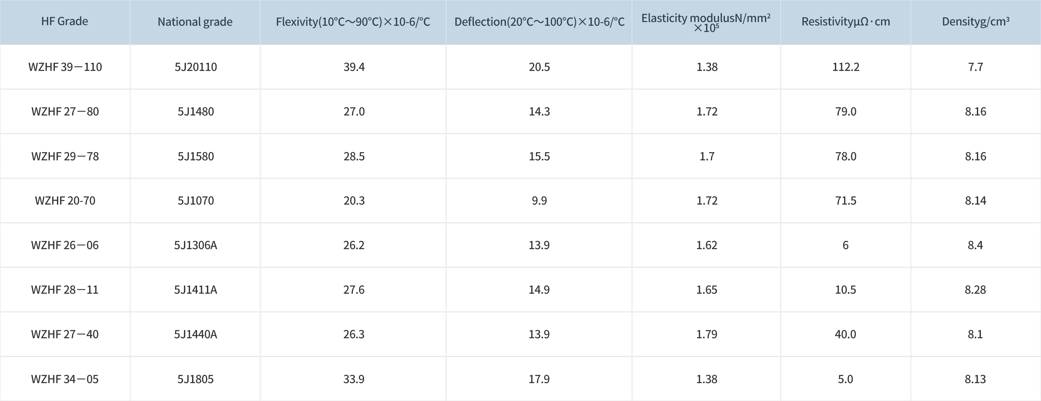 1676541230531549xrVm.jpg 熱雙金屬材料_01.jpg