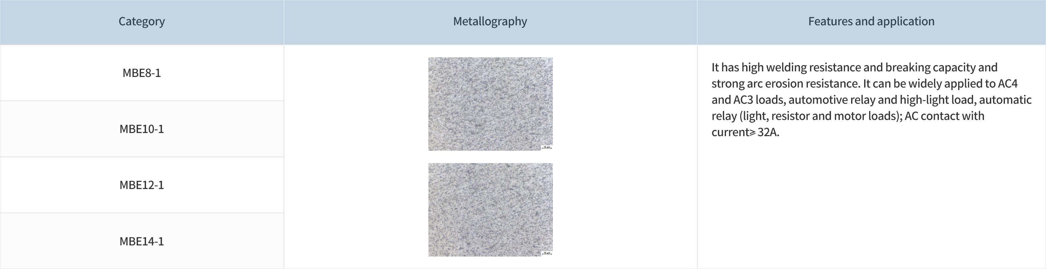 1681873011195421PqO2.png 銀氧化錫(AgSnO2)類觸點.png